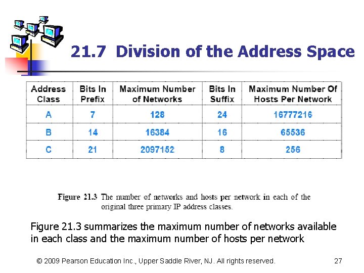 21. 7 Division of the Address Space Figure 21. 3 summarizes the maximum number