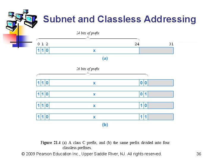 Subnet and Classless Addressing © 2009 Pearson Education Inc. , Upper Saddle River, NJ.