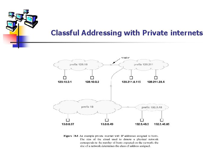 Classful Addressing with Private internets 