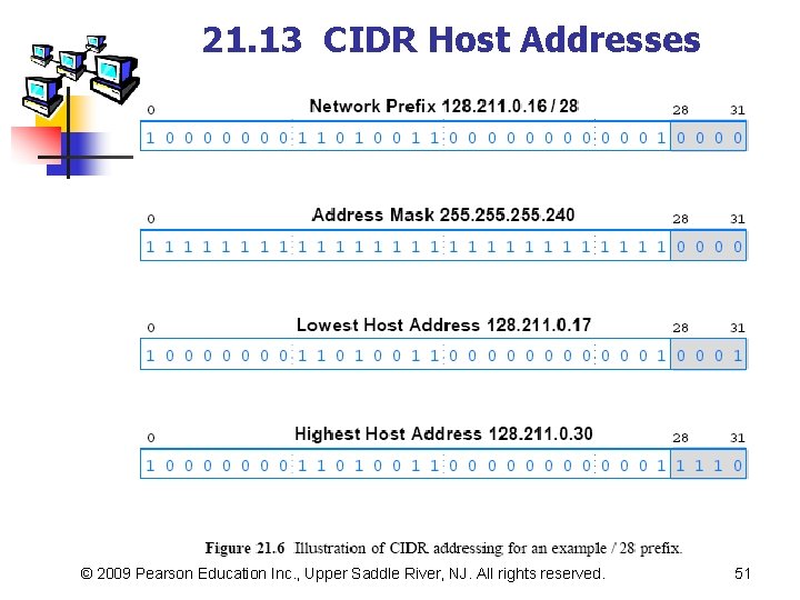 21. 13 CIDR Host Addresses © 2009 Pearson Education Inc. , Upper Saddle River,