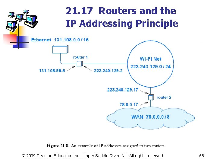 21. 17 Routers and the IP Addressing Principle © 2009 Pearson Education Inc. ,