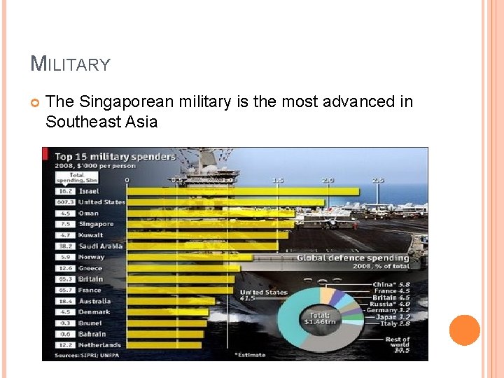MILITARY The Singaporean military is the most advanced in Southeast Asia 