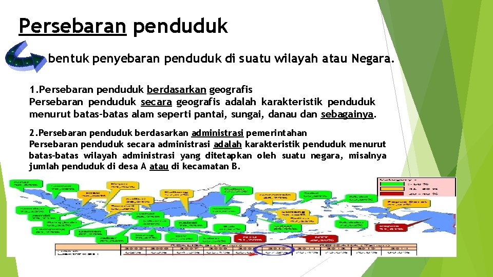 Persebaran penduduk bentuk penyebaran penduduk di suatu wilayah atau Negara. 1. Persebaran penduduk berdasarkan