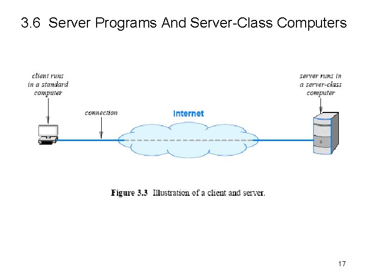 3. 6 Server Programs And Server-Class Computers 17 