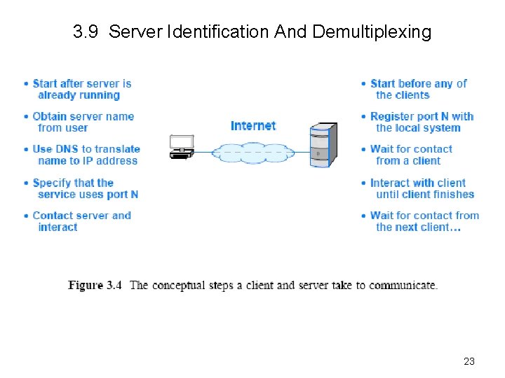 3. 9 Server Identification And Demultiplexing 23 