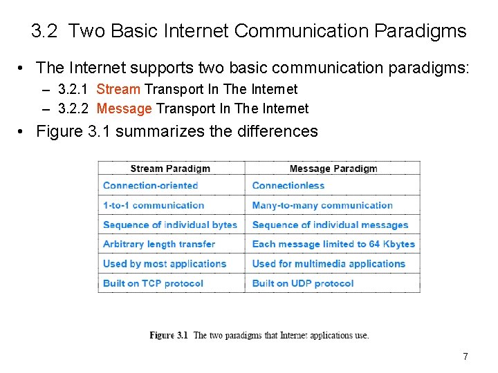 3. 2 Two Basic Internet Communication Paradigms • The Internet supports two basic communication