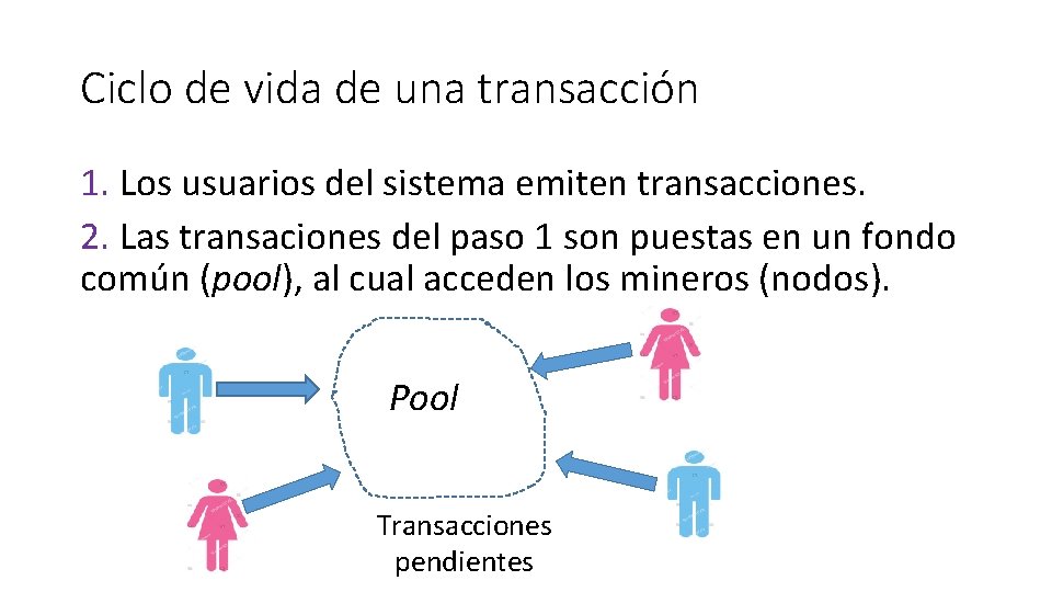Ciclo de vida de una transacción 1. Los usuarios del sistema emiten transacciones. 2.