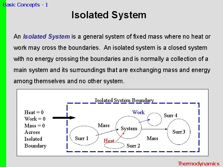 Basic Concepts - 1 Isolated System An Isolated System is a general system of