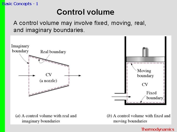 Basic Concepts - 1 Control volume A control volume may involve fixed, moving, real,