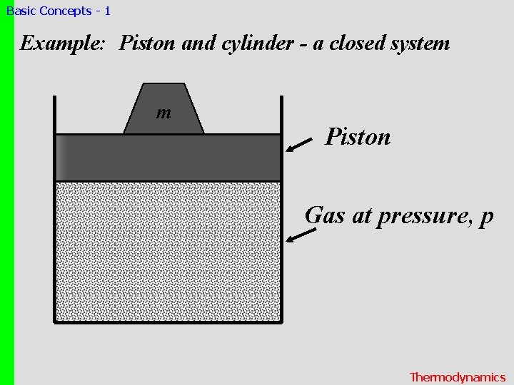 Basic Concepts - 1 Example: Piston and cylinder - a closed system m Piston