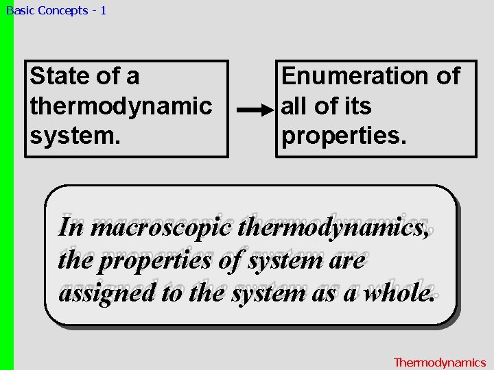 Basic Concepts - 1 State of a thermodynamic system. Enumeration of all of its