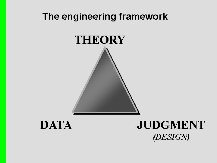 The engineering framework THEORY DATA JUDGMENT (DESIGN) 