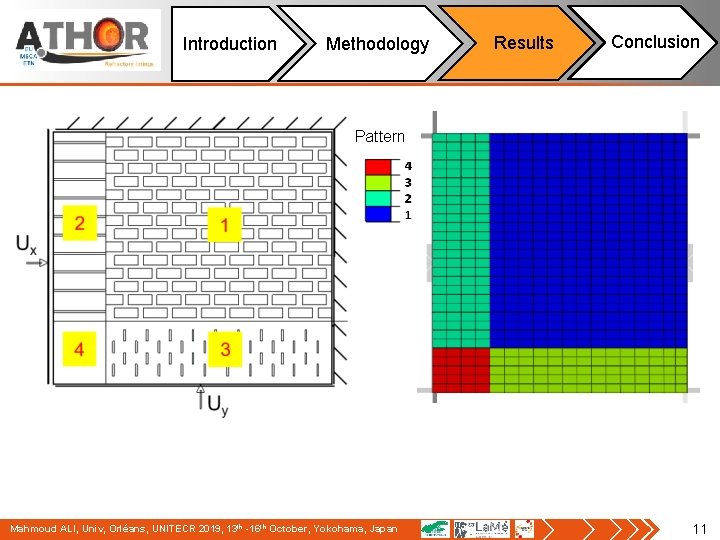 Introduction Methodology Results Conclusion Pattern Mahmoud ALI, Univ, Orléans, UNITECR 2019, 13 th -16