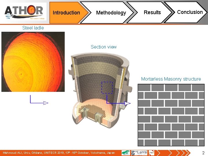 Introduction Methodology Results Conclusion Steel ladle Section view Mortarless Masonry structure Mahmoud ALI, Univ,