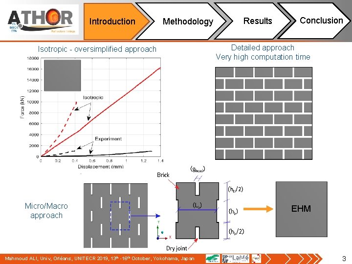 Introduction Methodology Isotropic - oversimplified approach Micro/Macro approach Mahmoud ALI, Univ, Orléans, UNITECR 2019,