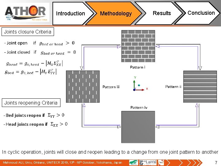 Introduction Methodology Results Conclusion Joints closure Criteria Joints reopening Criteria - Bed joints reopen