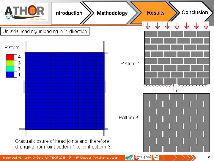 Introduction Methodology Results Conclusion Uniaxial loading/unloading in Y-direction Pattern 1 Pattern 3 Gradual closure