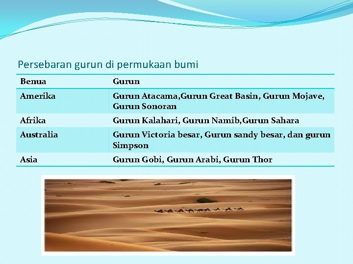 Persebaran gurun di permukaan bumi Benua Gurun Amerika Gurun Atacama, Gurun Great Basin, Gurun