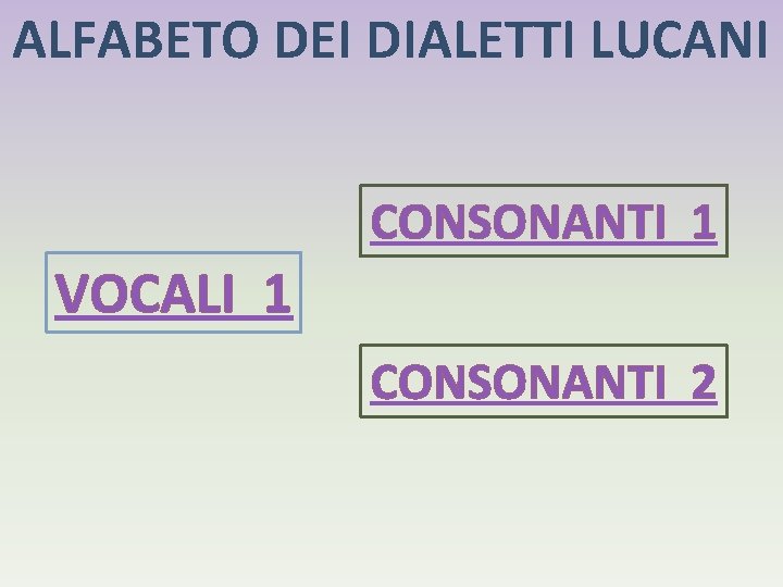 ALFABETO DEI DIALETTI LUCANI CONSONANTI 1 VOCALI 1 CONSONANTI 2 