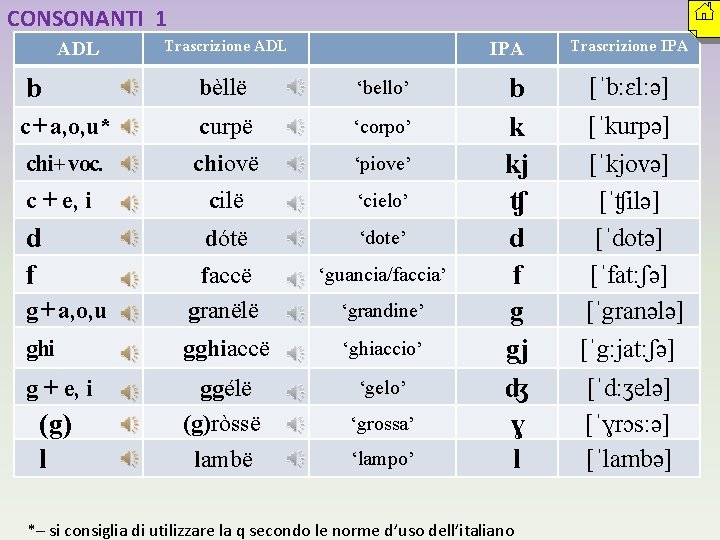 CONSONANTI 1 ADL Trascrizione ADL IPA b bèllë ‘bello’ c + a, o, u*