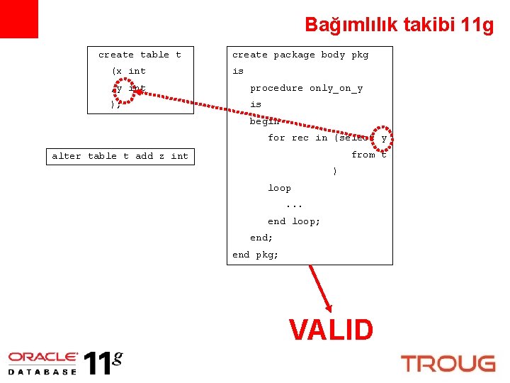 Bağımlılık takibi 11 g create table t (x int create package body pkg is