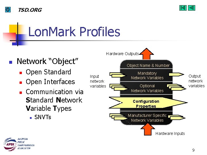 TSD. ORG Lon. Mark Profiles Hardware Outputs n Network “Object” n n n Open