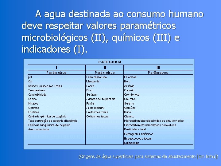 A agua destinada ao consumo humano deve respeitar valores paramétricos microbiológicos (II), químicos (III)