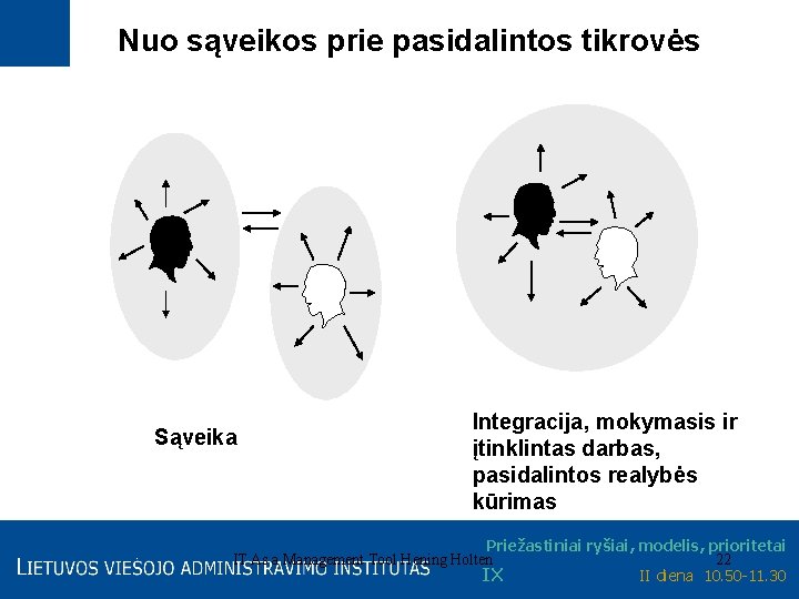 Nuo sąveikos prie pasidalintos tikrovės Sąveika Integracija, mokymasis ir įtinklintas darbas, pasidalintos realybės kūrimas