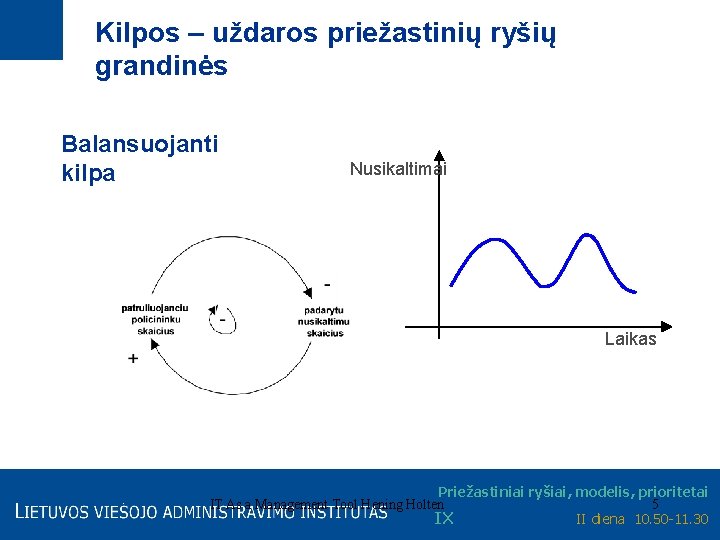 Kilpos – uždaros priežastinių ryšių grandinės Balansuojanti kilpa Nusikaltimai Laikas Priežastiniai ryšiai, modelis, prioritetai