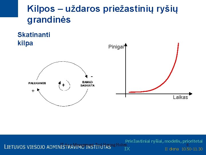 Kilpos – uždaros priežastinių ryšių grandinės Skatinanti kilpa Pinigai Laikas Priežastiniai ryšiai, modelis, prioritetai