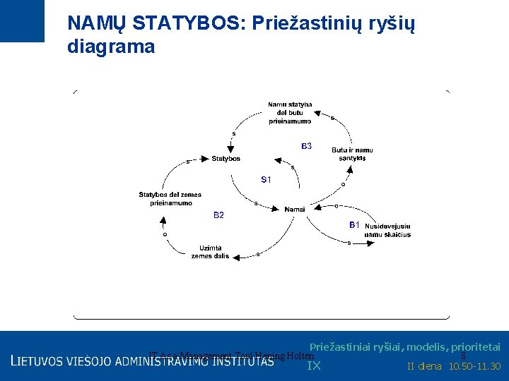 NAMŲ STATYBOS: Priežastinių ryšių diagrama Priežastiniai ryšiai, modelis, prioritetai IT As a Management Tool
