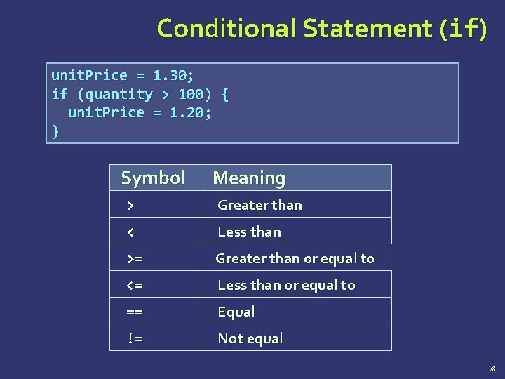 Conditional Statement (if) unit. Price = 1. 30; if (quantity > 100) { unit.