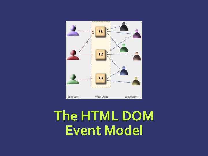 The HTML DOM Event Model 