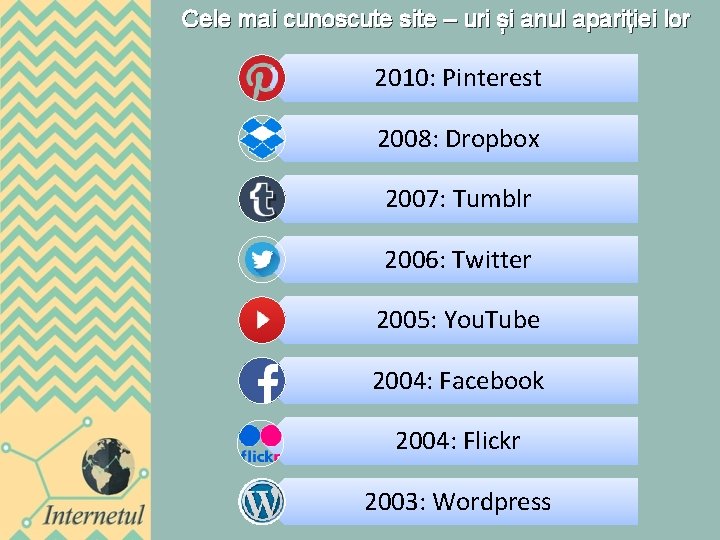 Cele mai cunoscute site – uri și anul apariției lor 2010: Pinterest 2008: Dropbox