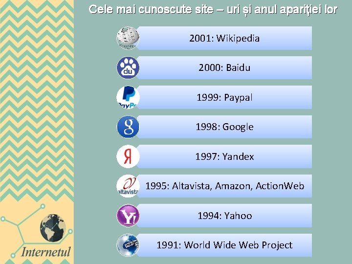 Cele mai cunoscute site – uri și anul apariției lor 2001: Wikipedia 2000: Baidu