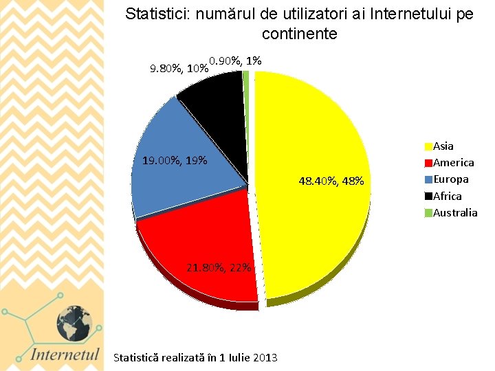 Statistici: numărul de utilizatori ai Internetului pe continente 9. 80%, 10% 0. 90%, 1%