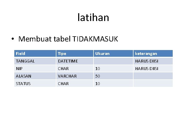 latihan • Membuat tabel TIDAKMASUK Field Tipe Ukuran TANGGAL DATETIME NIP CHAR 10 ALASAN