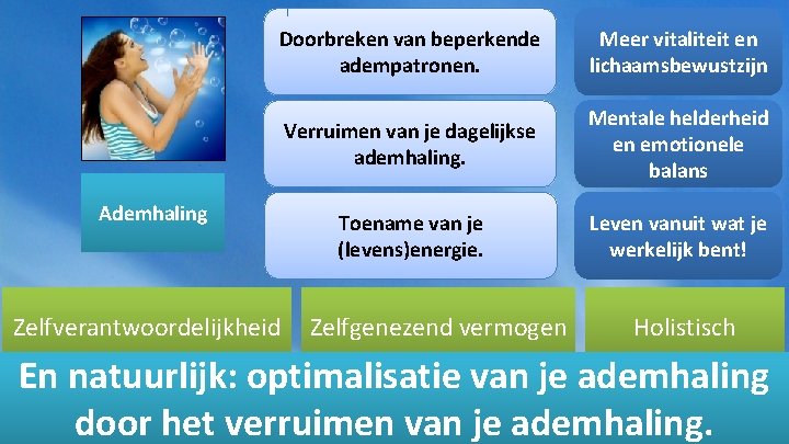 Doorbreken van beperkende adempatronen. Meer vitaliteit en lichaamsbewustzijn Verruimen van je dagelijkse ademhaling. Mentale