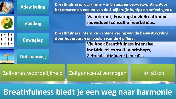 Ademhaling Breathfulnessprogramma – in 6 stappen bewustwording door het ervaren en voelen van de