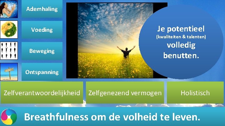 Ademhaling Voeding Je potentieel (kwaliteiten & talenten) volledig benutten. Beweging Ontspanning Zelfverantwoordelijkheid Zelfgenezend vermogen