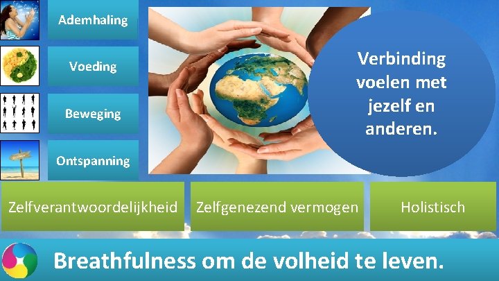 Ademhaling Voeding Beweging Verbinding voelen met jezelf en anderen. Ontspanning Zelfverantwoordelijkheid Zelfgenezend vermogen Holistisch