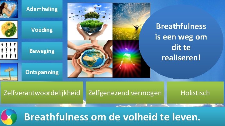 Ademhaling Voeding Beweging Breathfulness is een weg om dit te realiseren! Ontspanning Zelfverantwoordelijkheid Zelfgenezend