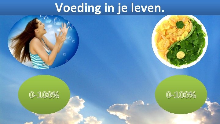 Voeding in je leven. 0 -100% 