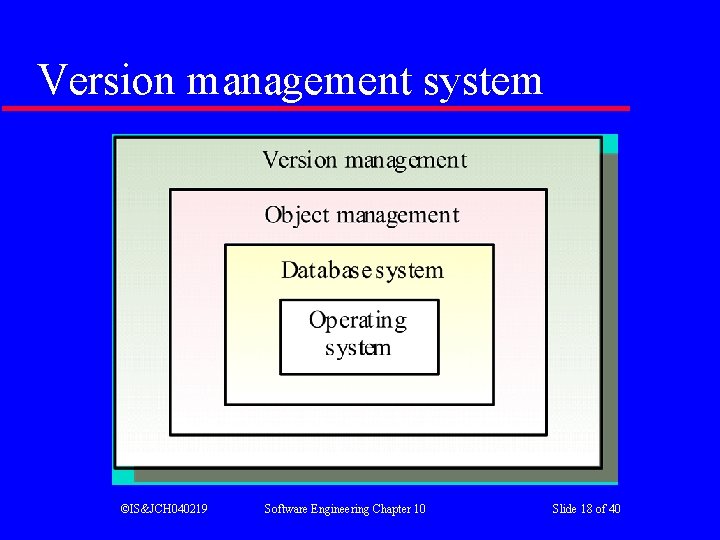 Version management system ©IS&JCH 040219 Software Engineering Chapter 10 Slide 18 of 40 Version management system ©IS&JCH 040219 Software Engineering Chapter 10 Slide 18 of 40