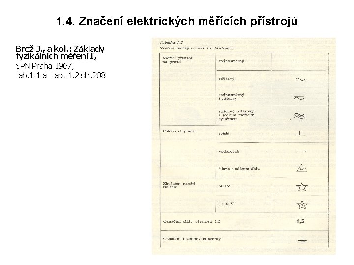 1. 4. Značení elektrických měřících přístrojů Brož J. , a kol. : Základy fyzikálních