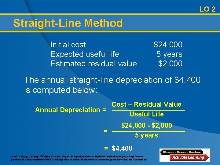 LO 2 Straight-Line Method Initial cost Expected useful life Estimated residual value $24, 000