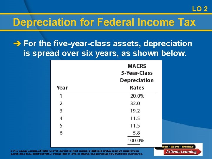 LO 2 Depreciation for Federal Income Tax è For the five-year-class assets, depreciation is