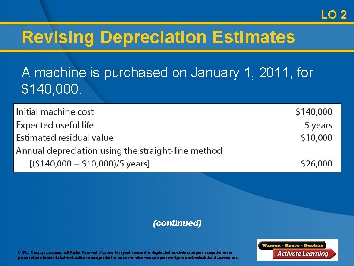 LO 2 Revising Depreciation Estimates A machine is purchased on January 1, 2011, for