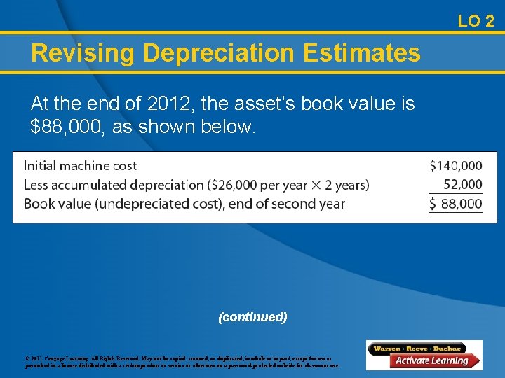 LO 2 Revising Depreciation Estimates At the end of 2012, the asset’s book value