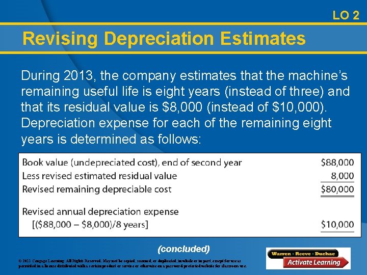 LO 2 Revising Depreciation Estimates During 2013, the company estimates that the machine’s remaining